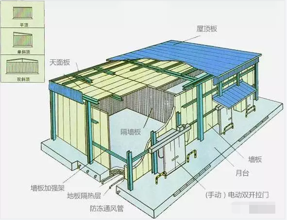 如何為冷庫選擇冷風(fēng)機