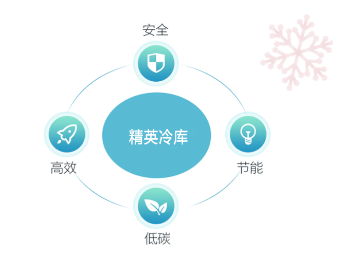 冷庫省電又節(jié)能的秘訣，你知道嗎？