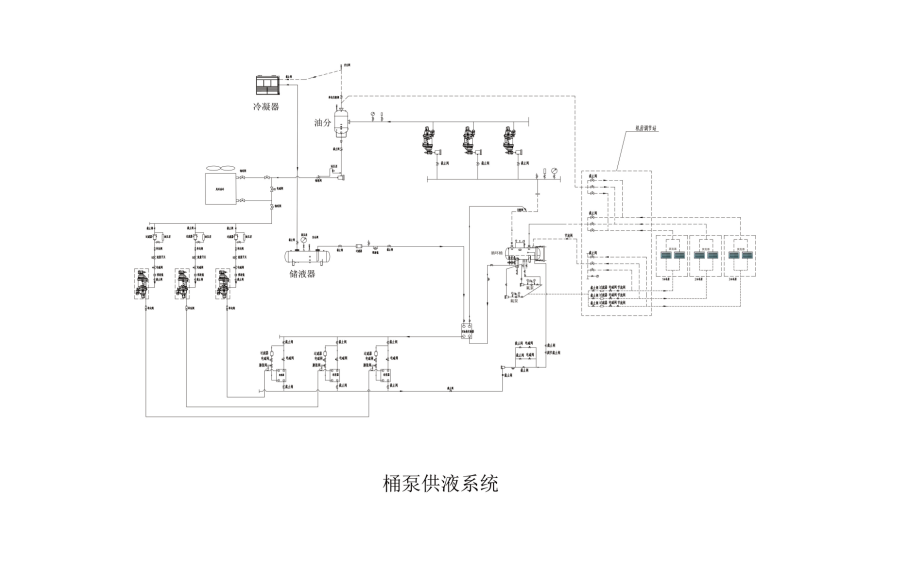 冷庫技術(shù)解決方案之滿液桶泵供液制冷系統(tǒng)
