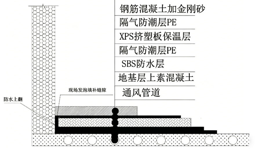 冷庫低溫地面脹裂預(yù)防措施全解析
